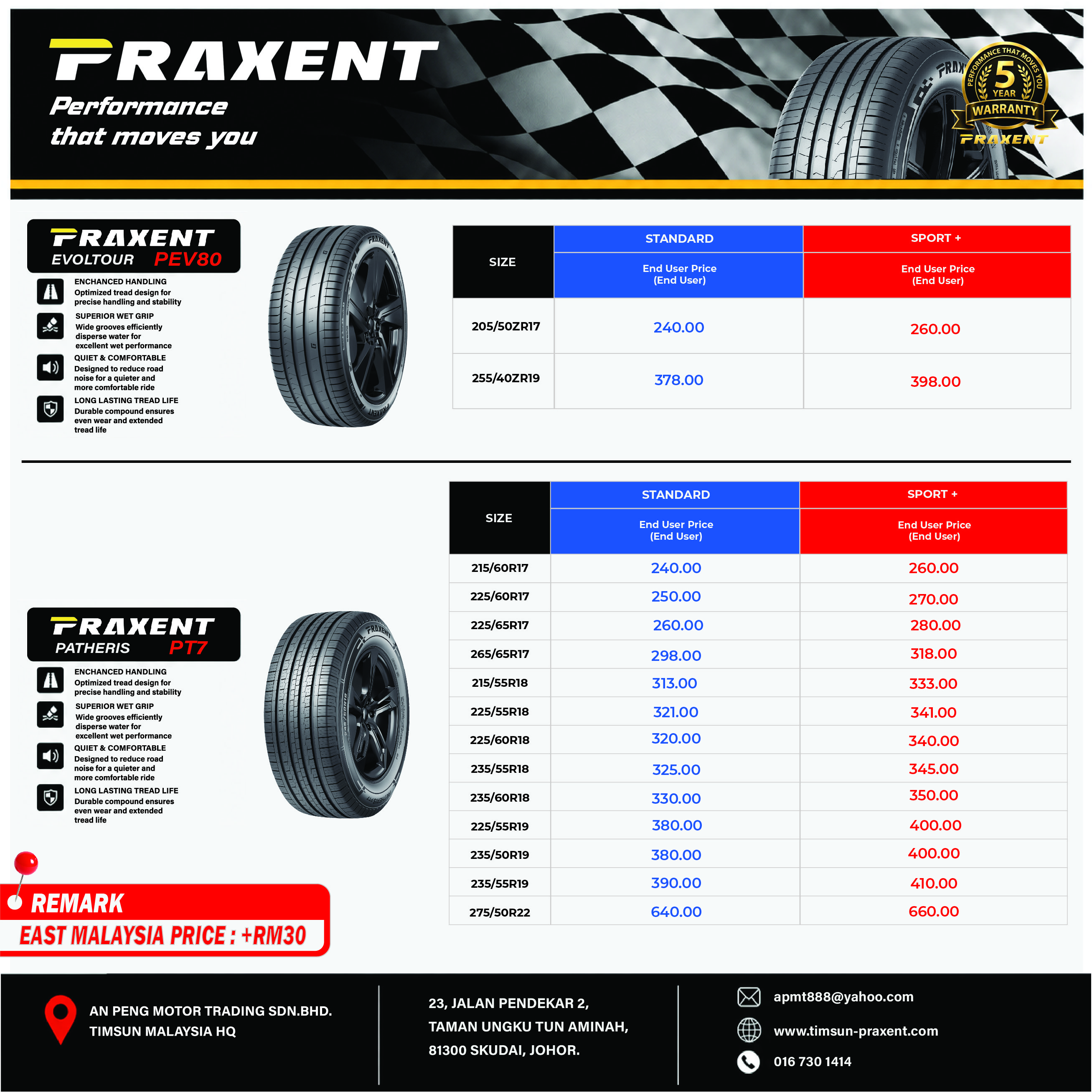 PRAXENT Price Catalogue page 4